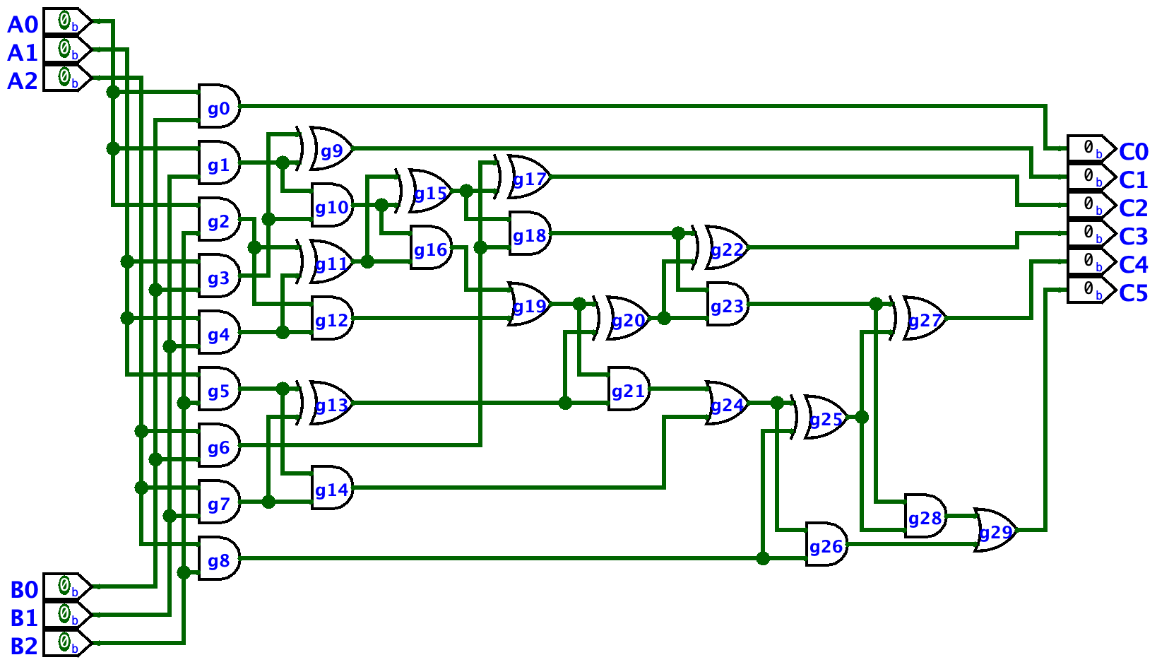 Combinational 3-bit multiplier