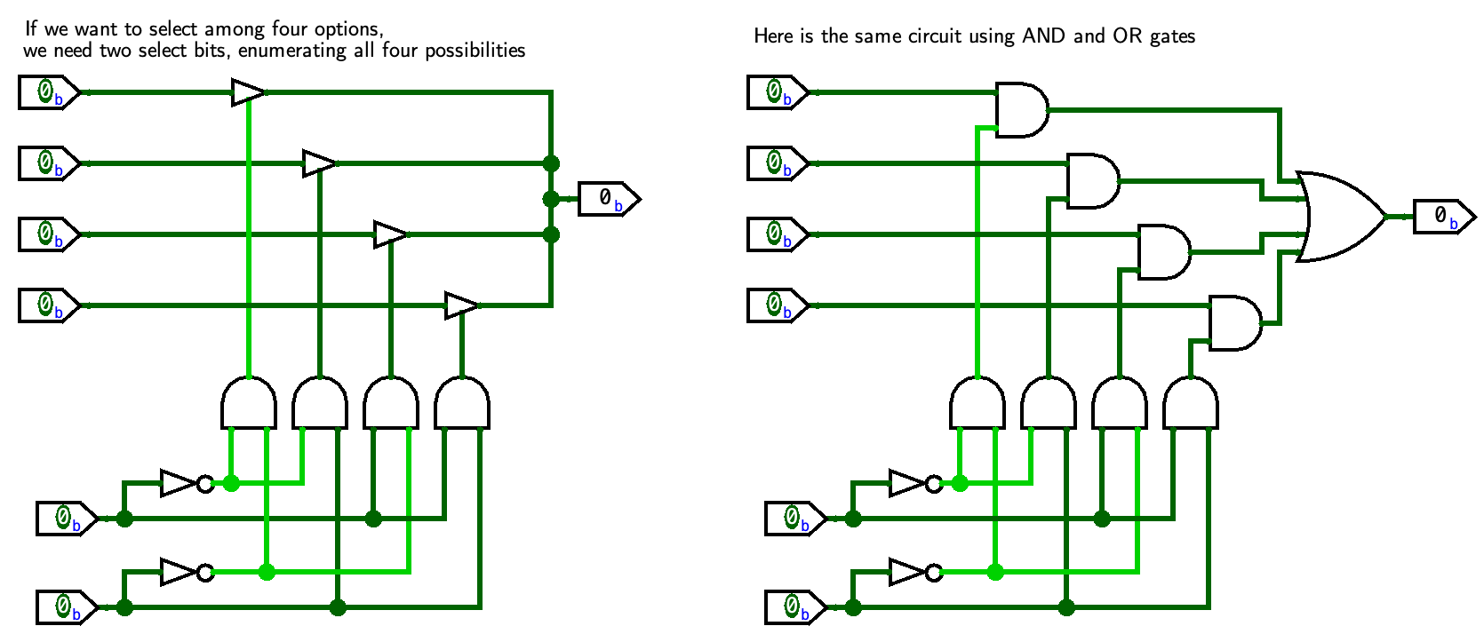 4-to-1 multiplexer