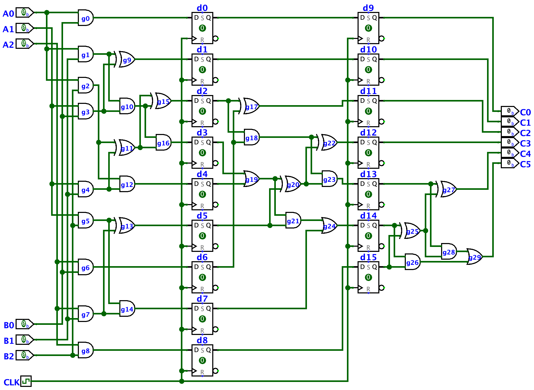 Pipelined 3-bit multiplier